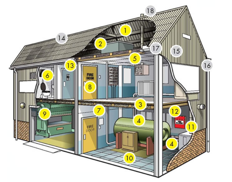 identifying where asbestoc can be found in commercial buildings