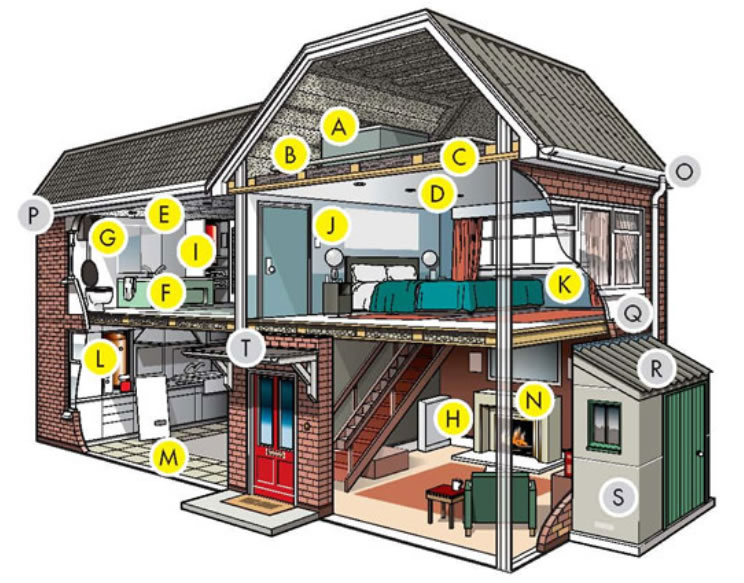 identifying where asbestoc can be found in domestic properties